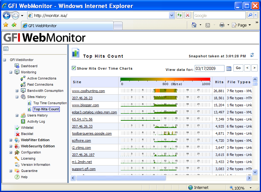   ( ) GFI WebMonitor WebFilter for ISA/TMG #2