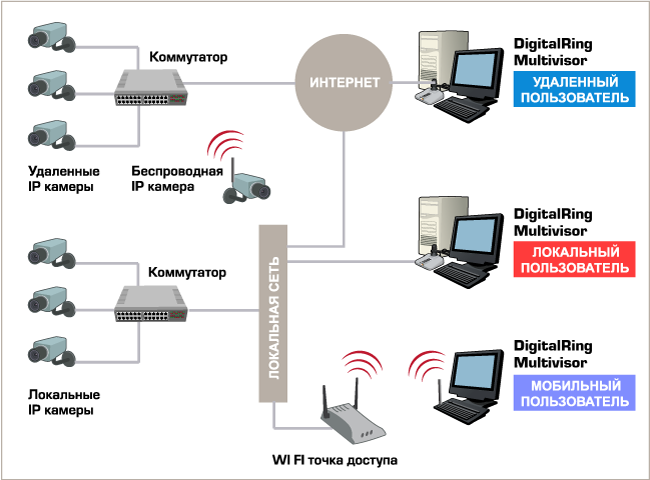   ( ) DigitalRing Multivisor 3.0 (   ,  MV3000) #1
