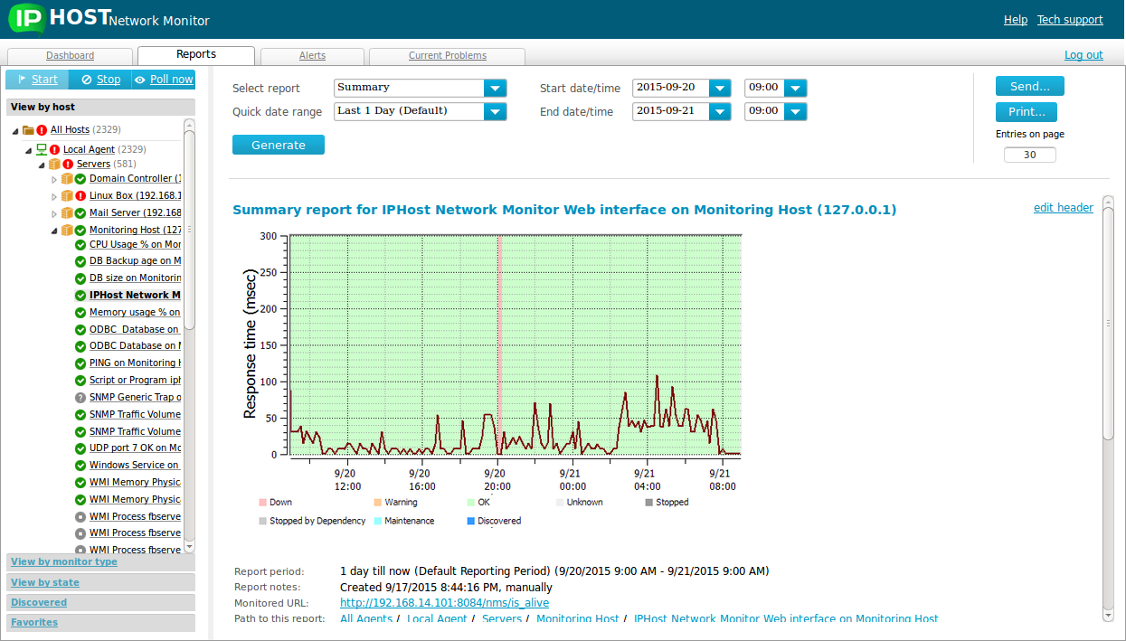   ( ) IPHost Network Monitor Basic 200 #1